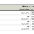 Resultater fra dagens kretsrenn og småbakkerenn: 